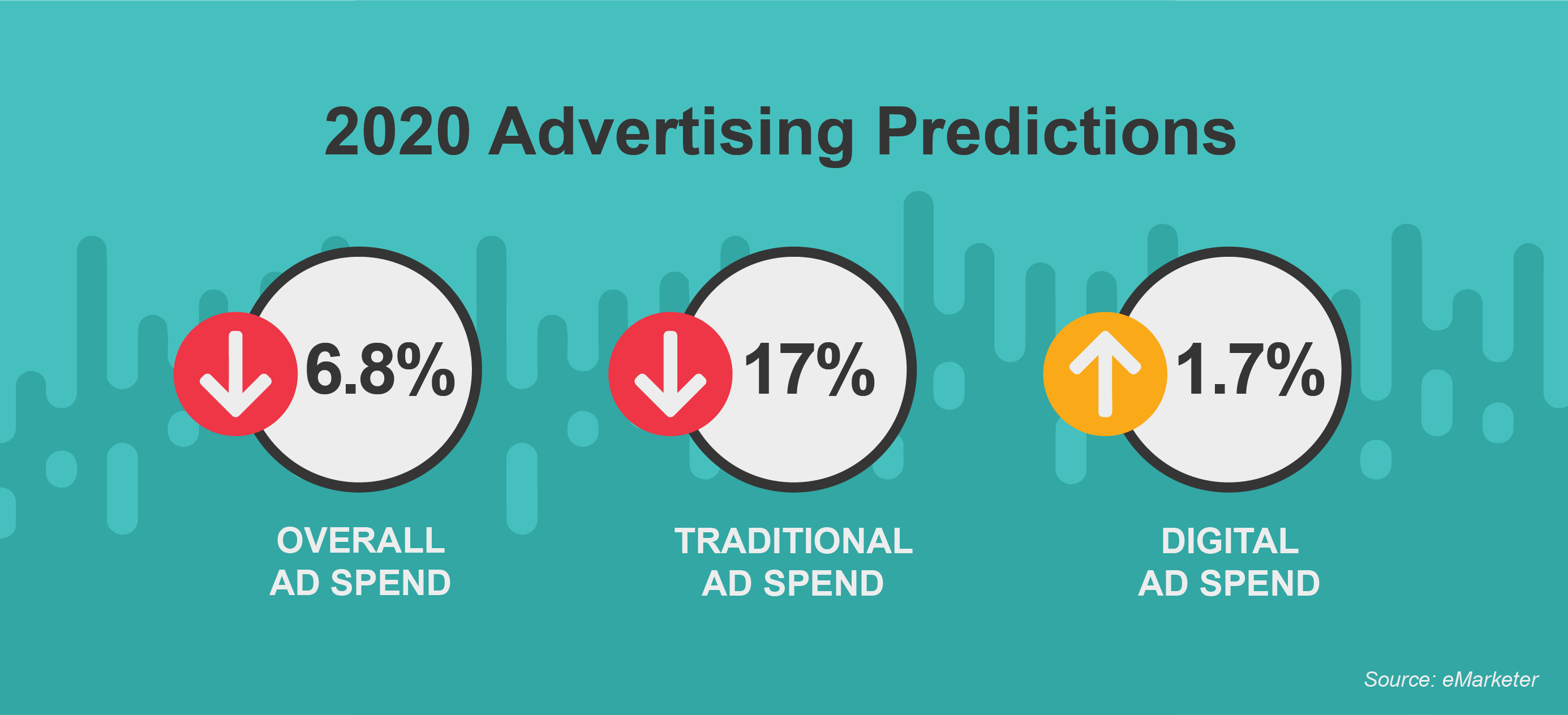 2020 Advertising Predictions