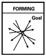 forming