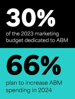 2023 Global State of ABM Report