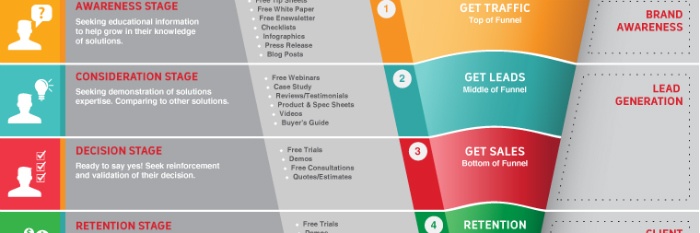 5 Reasons Why You Need to Create Infographics